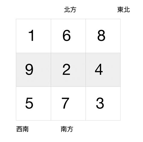 九運元年|【2024年・最強幸運日】風水の専門家が教える「大。